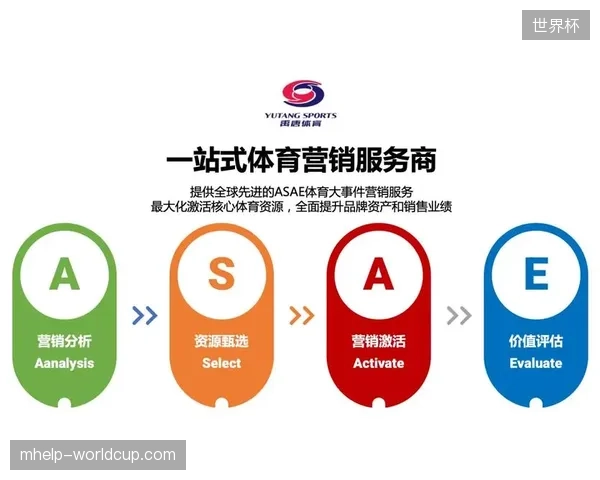 定制化邀约通道精准匹配赞助价值，消解了体育营销中资源投放难追溯的矛盾
